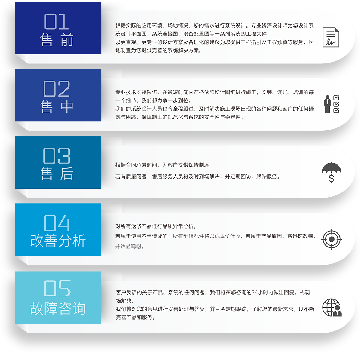 ZOBO卓邦會議室5S服務流程