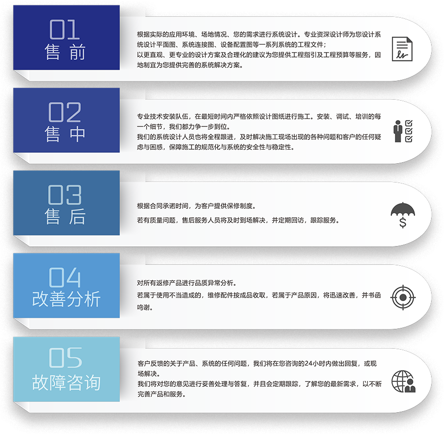 ZOBO卓邦劇場(chǎng)劇院5S服務(wù)流程
