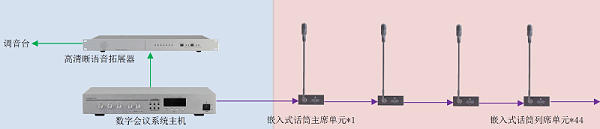 ZOBO卓邦承接豐臺區(qū)人民政府應急指揮會議無紙化系統(tǒng)項目