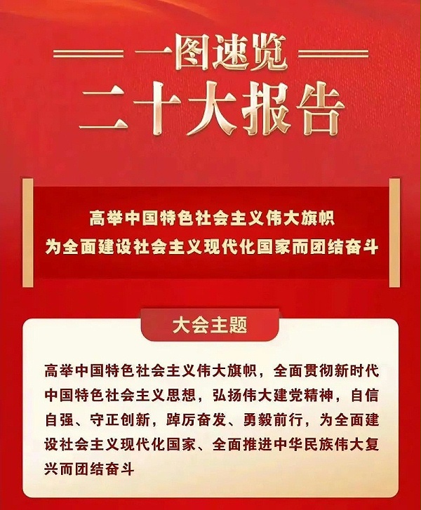 喜慶二 奮進新征程丨ZOBO卓邦組織全體黨員及員工代表集體收看黨的二召開盛況直播