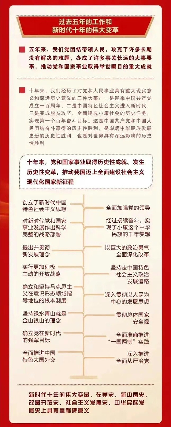 喜慶二 奮進新征程丨ZOBO卓邦組織全體黨員及員工代表集體收看黨的二召開盛況直播