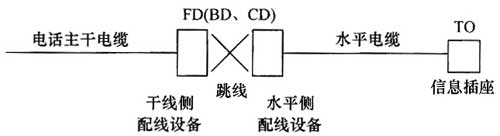 圖片31《綜合布線系統工程設計規(guī)范》GB50311-2007