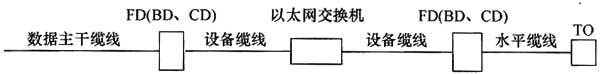 圖片33《綜合布線系統工程設計規(guī)范》GB50311-2007