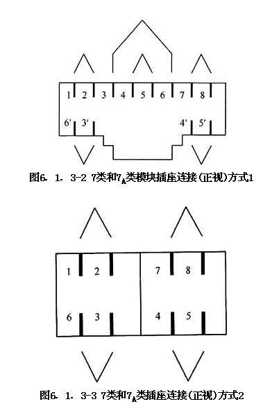 圖片38《綜合布線系統工程設計規(guī)范》GB50311-2007