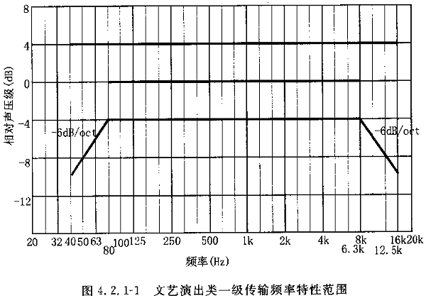 圖片7廳堂擴聲系統(tǒng)設計規(guī)范GB 50371—2006