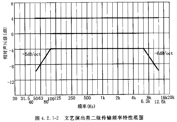 圖片8廳堂擴聲系統(tǒng)設計規(guī)范GB 50371—2006
