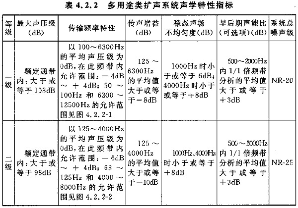 圖片9廳堂擴聲系統(tǒng)設計規(guī)范GB 50371—2006