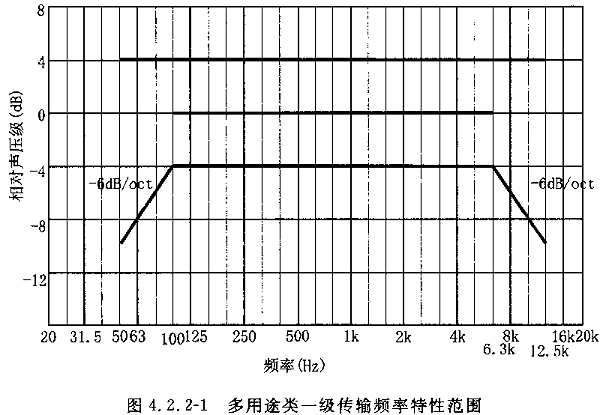 圖片10廳堂擴聲系統(tǒng)設計規(guī)范GB 50371—2006