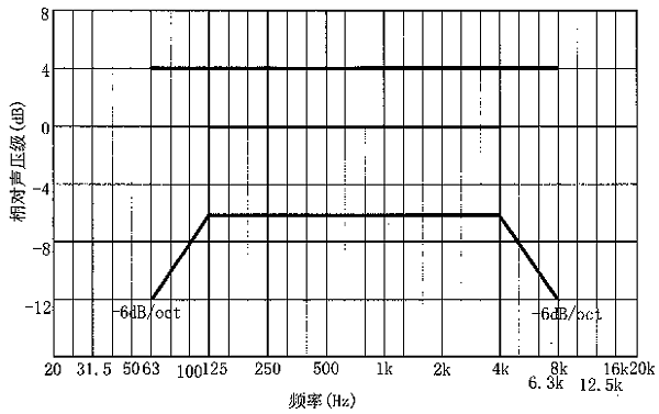 圖片11廳堂擴聲系統(tǒng)設計規(guī)范GB 50371—2006