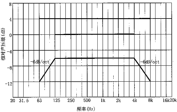 圖片13廳堂擴聲系統(tǒng)設計規(guī)范GB 50371—2006