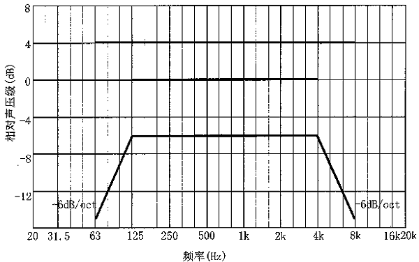 圖片14廳堂擴聲系統(tǒng)設計規(guī)范GB 50371—2006