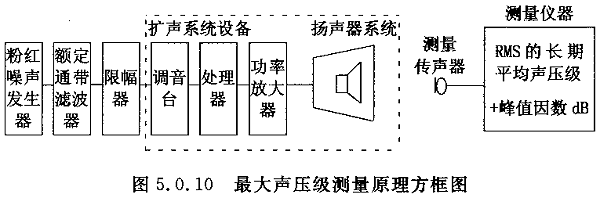 圖片15廳堂擴聲系統(tǒng)設計規(guī)范GB 50371—2006