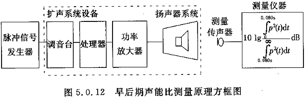 圖片16廳堂擴聲系統(tǒng)設計規(guī)范GB 50371—2006