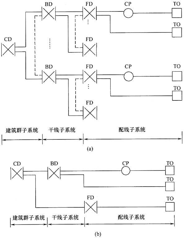 圖片2《綜合布線系統工程設計規(guī)范》GB50311-2007