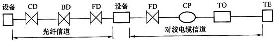圖片4《綜合布線系統工程設計規(guī)范》GB50311-2007