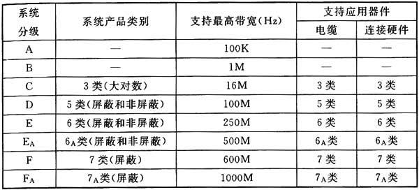 圖片5《綜合布線系統工程設計規(guī)范》GB50311-2007