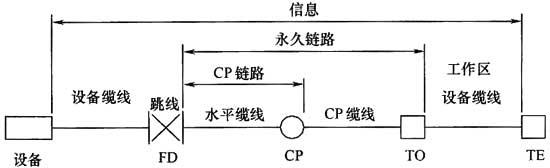 圖片6《綜合布線系統工程設計規(guī)范》GB50311-2007