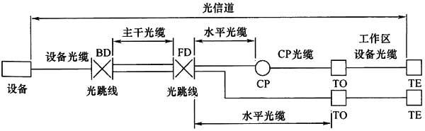 圖片7《綜合布線系統工程設計規(guī)范》GB50311-2007