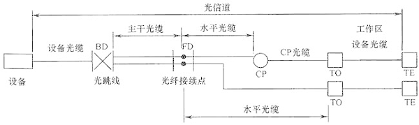 圖片8《綜合布線系統工程設計規(guī)范》GB50311-2007