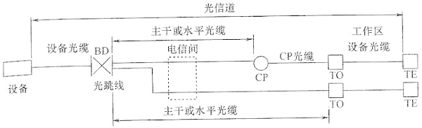 圖片9《綜合布線系統工程設計規(guī)范》GB50311-2007