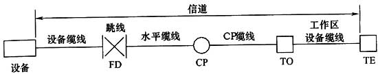 圖片10《綜合布線系統工程設計規(guī)范》GB50311-2007