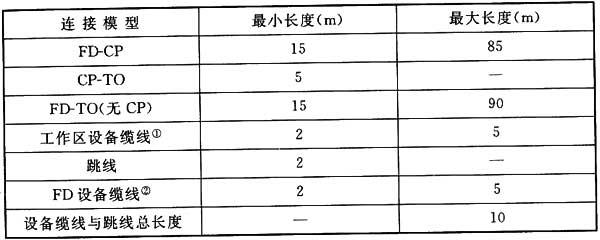 圖片11《綜合布線系統工程設計規(guī)范》GB50311-2007