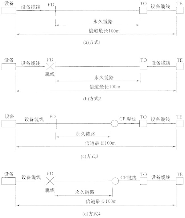 圖片12《綜合布線系統工程設計規(guī)范》GB50311-2007