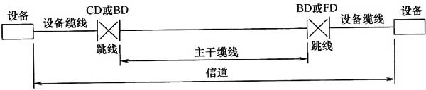 圖片14《綜合布線系統工程設計規(guī)范》GB50311-2007