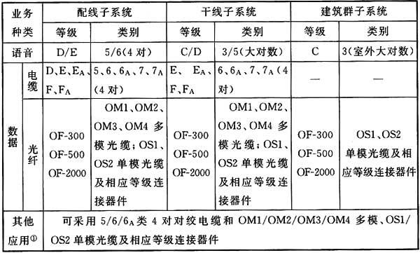圖片15《綜合布線系統工程設計規(guī)范》GB50311-2007