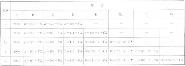 圖片16《綜合布線系統工程設計規(guī)范》GB50311-2007