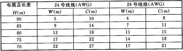 圖片18《綜合布線系統工程設計規(guī)范》GB50311-2007