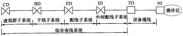 圖片19《綜合布線系統工程設計規(guī)范》GB50311-2007