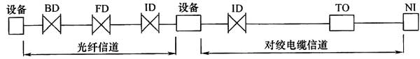 圖片20《綜合布線系統工程設計規(guī)范》GB50311-2007