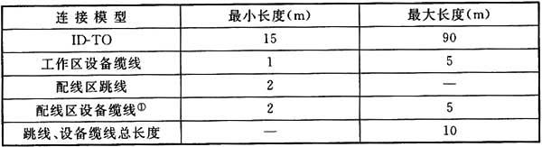 圖片21《綜合布線系統工程設計規(guī)范》GB50311-2007