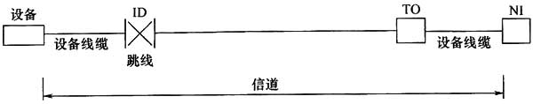 圖片22《綜合布線系統工程設計規(guī)范》GB50311-2007