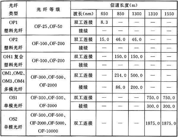 圖片24《綜合布線系統工程設計規(guī)范》GB50311-2007
