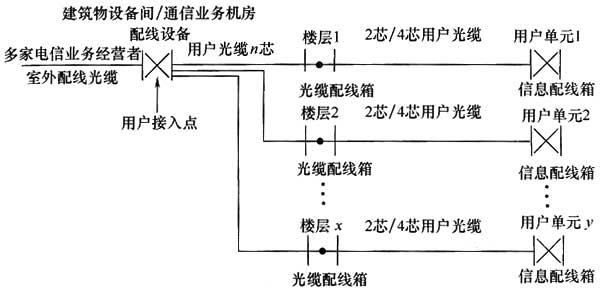 圖片25《綜合布線系統工程設計規(guī)范》GB50311-2007