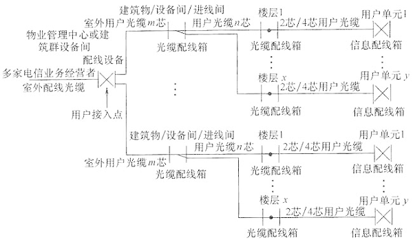 圖片27《綜合布線系統工程設計規(guī)范》GB50311-2007