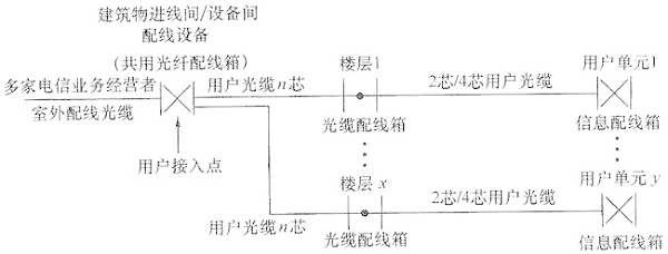 圖片28《綜合布線系統工程設計規(guī)范》GB50311-2007