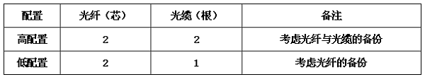 圖片29《綜合布線系統工程設計規(guī)范》GB50311-2007