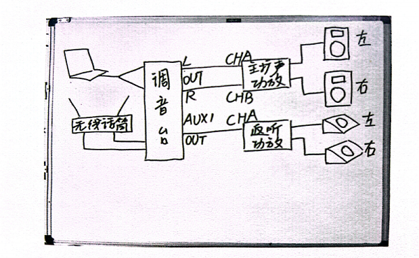 了解音響設(shè)備的連接方法