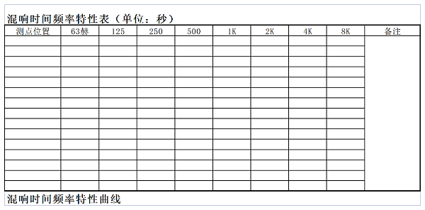 廳堂混響時(shí)間測(cè)量規(guī)范 CBJ 76-84