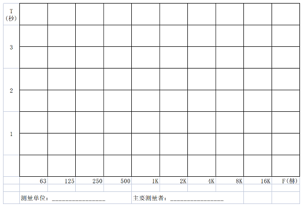廳堂混響時(shí)間測(cè)量規(guī)范 CBJ 76-84