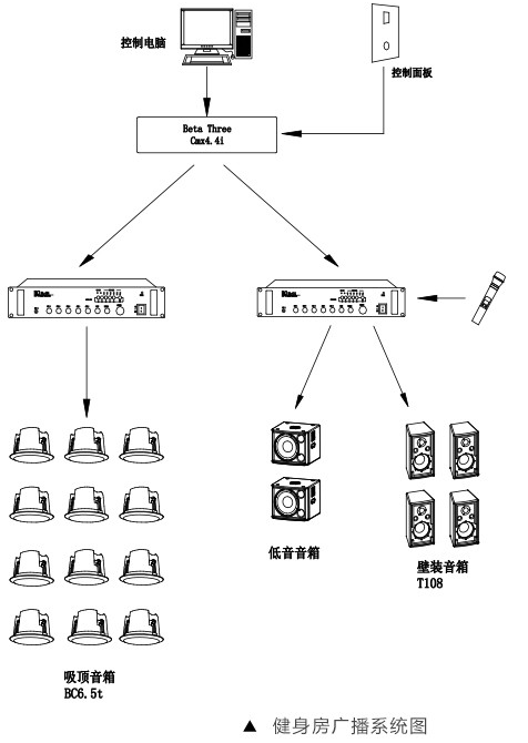 商業(yè)休閑擴(kuò)聲系統(tǒng)-健身房音頻系統(tǒng)設(shè)計方案