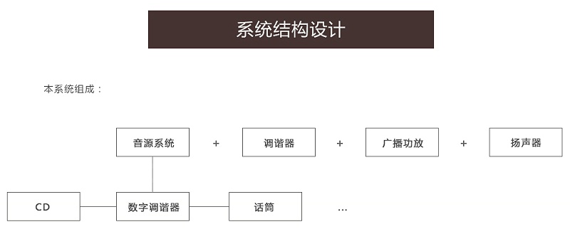 商業(yè)休閑擴(kuò)聲系統(tǒng)-咖啡廳和健身房音頻系統(tǒng)設(shè)計方案
