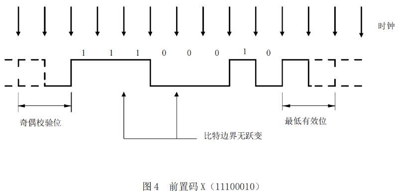 演播室數(shù)字音頻信號(hào)接口GY-T 158-20004