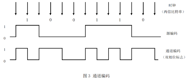 演播室數(shù)字音頻信號(hào)接口GY-T 158-20001