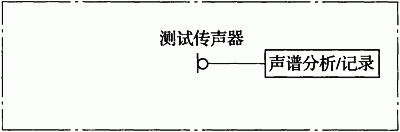 圖6.4.2 背景噪聲測試原理框圖