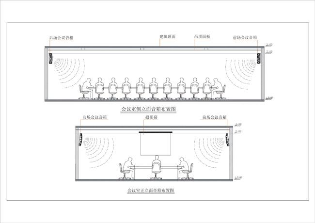 中小型會議室擴(kuò)聲系統(tǒng)解決方案