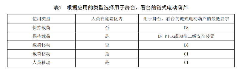 WHT 92—2021《臨時搭建演出場所舞臺、看臺安全監(jiān)督檢驗規(guī)范》_08